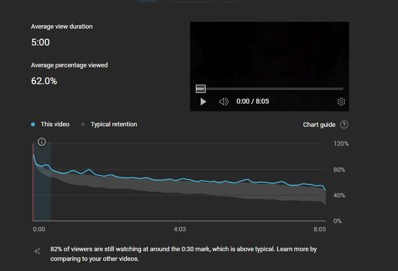 Long-Form retention Long-Form retention